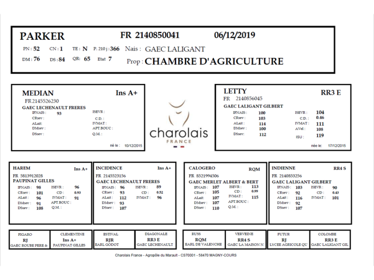 genealogie taureau charolais PARKER