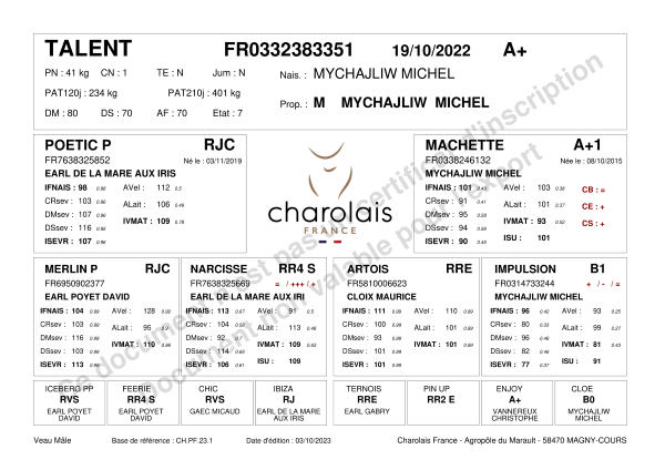 genealogie taureau charolais TALENT