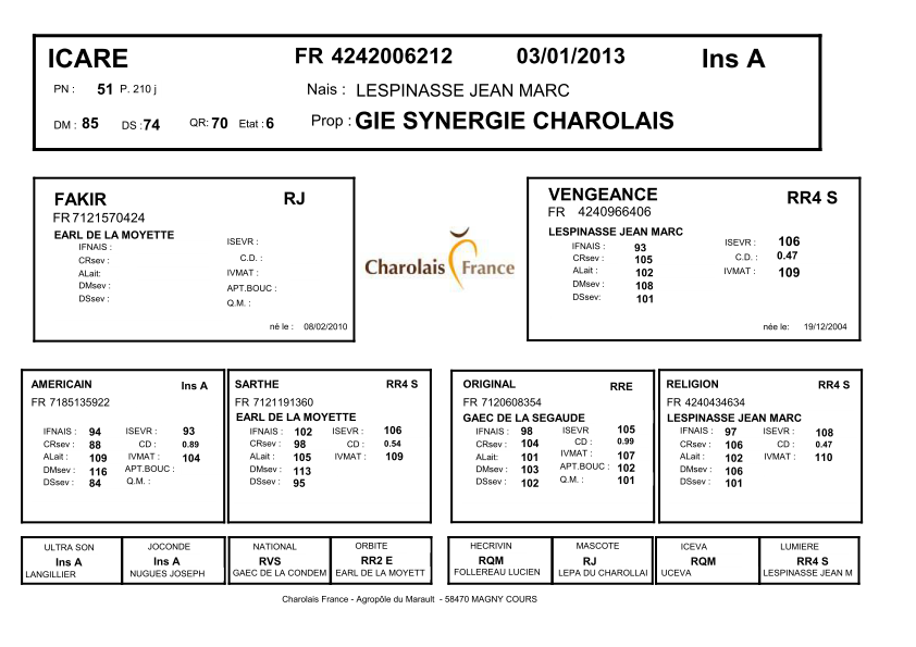 genealogie taureau charolais ICARE