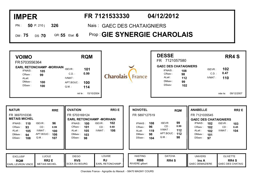 genealogie taureau charolais IMPER
