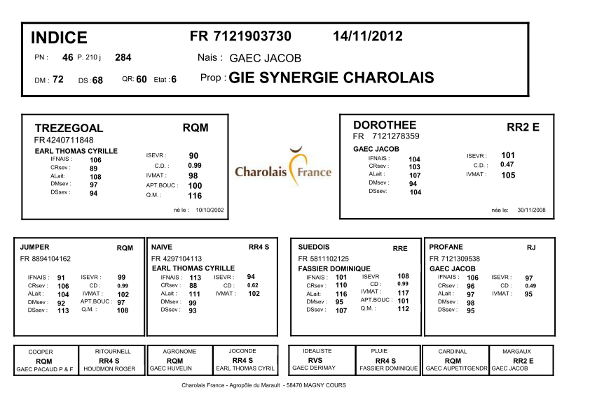 genealogie taureau charolais INDICE