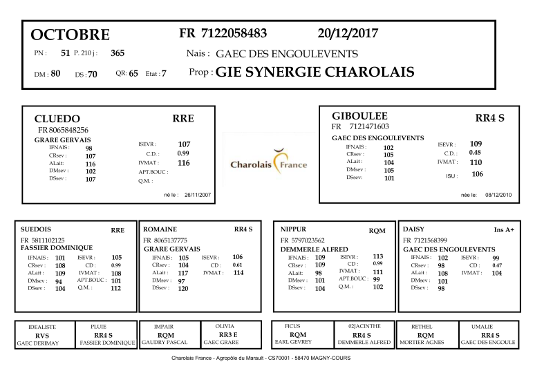 genealogie taureau charolais OCTOBRE