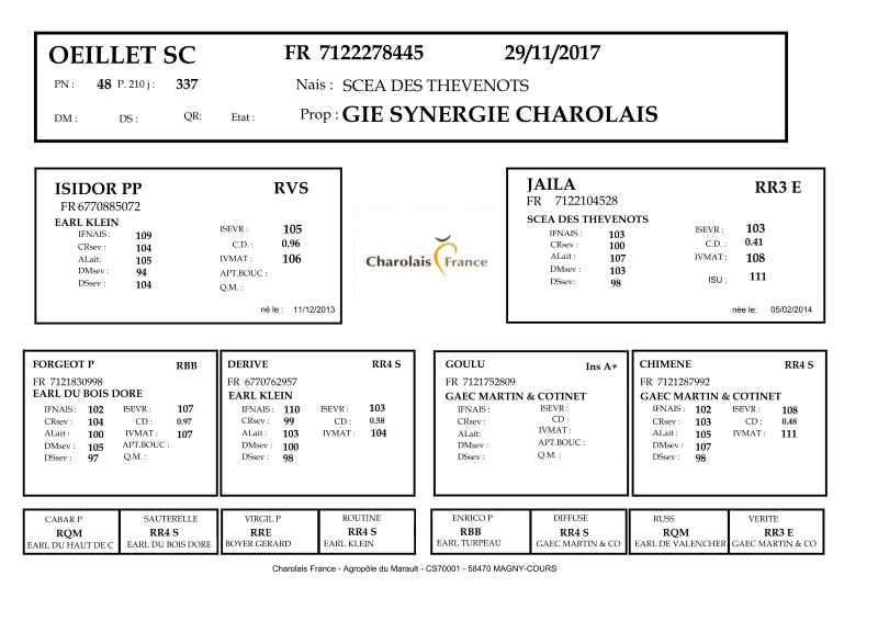genealogie taureau charolais OEILLET SC