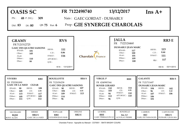 genealogie taureau charolais OASIS SC